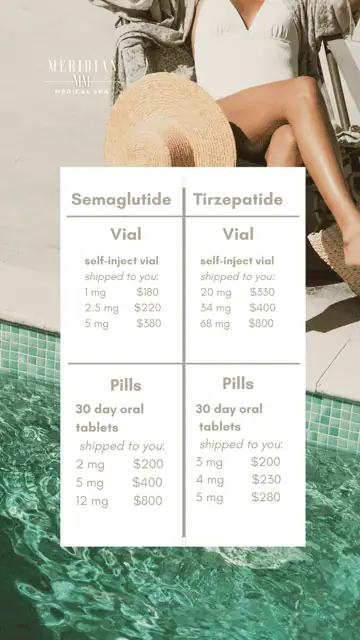 GLP-1 Weight Loss Medications in Bonita Springs, FL