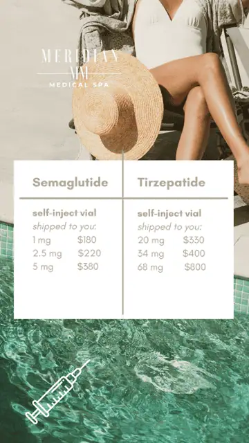 GLP-1 Weight Loss Medications in Bonita Springs, FL