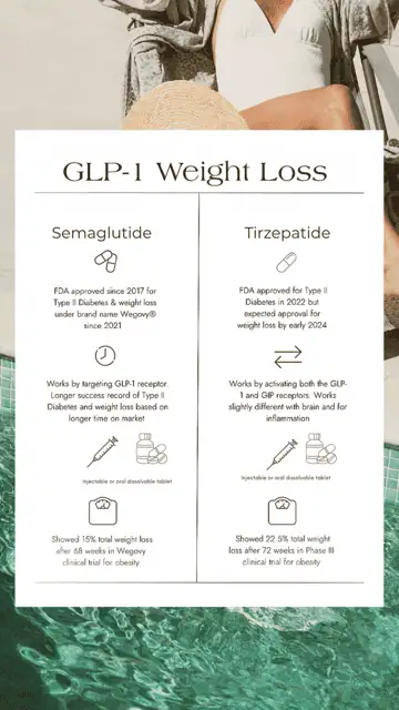 GLP-1 Weight Loss Medications in Bonita Springs, FL